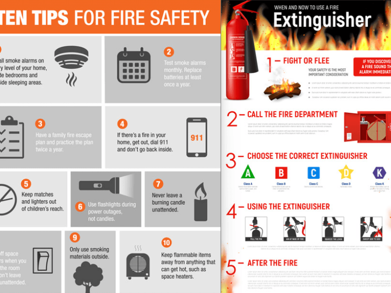 Fire Prevention Services Fire Prevention Services
